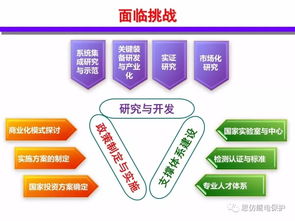 分布式能源智能微網技術 發展現狀與未來趨勢報告