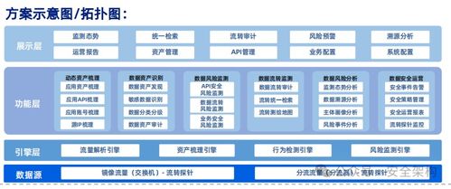 網(wǎng)絡(luò)安全創(chuàng)新與實(shí)戰(zhàn) 從零基礎(chǔ)入門(mén)到技術(shù)開(kāi)發(fā)精通的完整指南