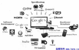 面向三網(wǎng)融合的互聯(lián)網(wǎng)電視關(guān)鍵技術(shù)與發(fā)展趨勢(shì)