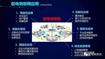 配電物聯(lián)網(wǎng)技術(shù)發(fā)展構(gòu)想 以網(wǎng)絡(luò)技術(shù)開(kāi)發(fā)為核心驅(qū)動(dòng)力