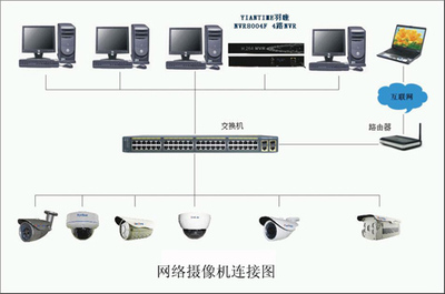 ?？低?路硬盤錄像機(jī)（NVR）網(wǎng)絡(luò)攝像機(jī)IP地址添加方法詳解