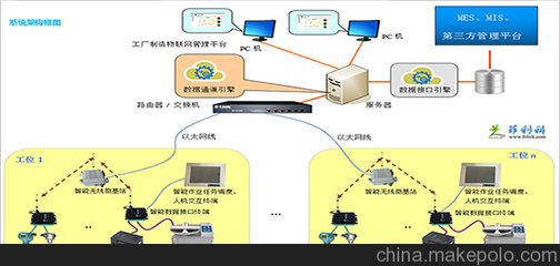 探索工廠智能制造物聯網數據接口系統 技術與應用全景